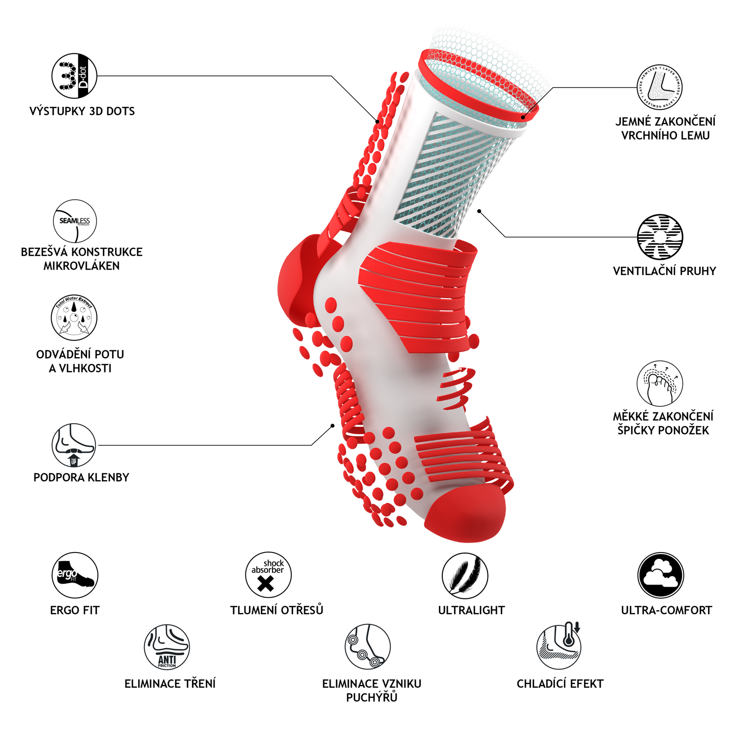 Popis klíčových vlastností ponožek - lemy, ventilační pruhy, měkké zakončení špiček a další vychytávky.