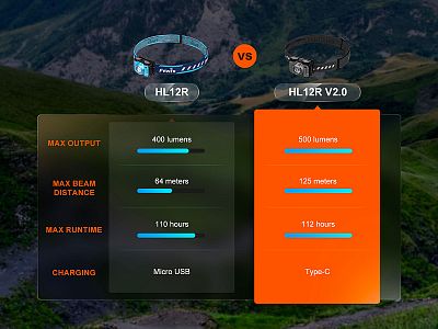 Čelovka Fenix HL12R V2.0 černá nabíjecí čelovka - srovnání s předchozí verzí