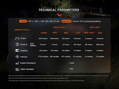 Čelovka Fenix HL16 technické parametry