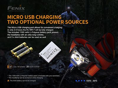 Čelovka Fenix HL18R-T usb nabíjení