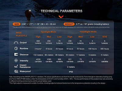 Čelovka Fenix HL32R-T technické parametry