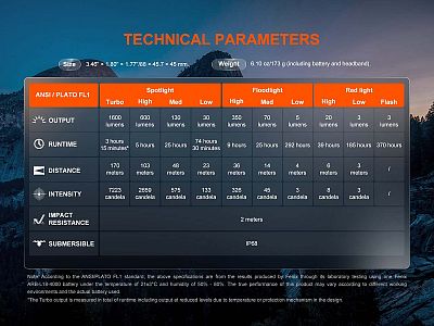 Čelovka Fenix HM60R V2.0 výkonná nabíjecí čelovka