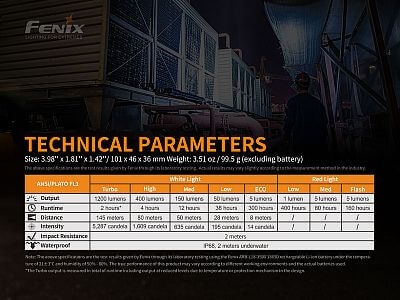 Čelovka Fenix HM61R Amber technické parametry