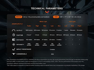 Čelovka Fenix HM61R Amber v2.0 technická specifikace