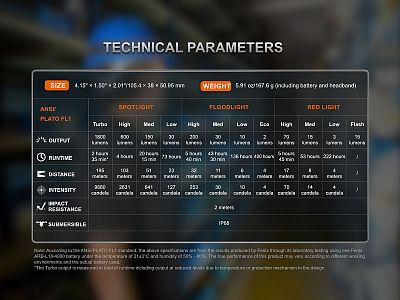 Čelovka Fenix HM61R Amber V3.0