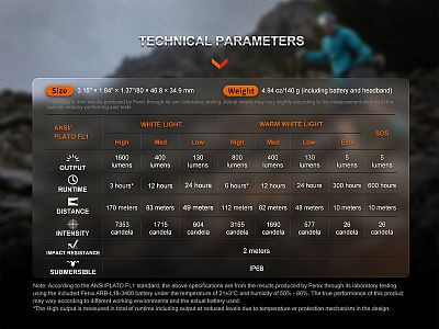 Čelovka Fenix HM65R-T V2.0 technické parametry