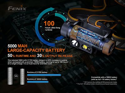 Čelovka Fenix HM70R vysoká kapacita baterie