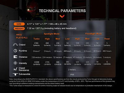 Čelovka Fenix HM71R technické parametry