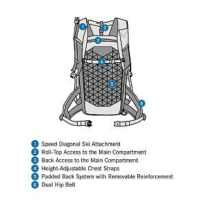 Dynafit Radical 30+ Backpack Golden Lime Black Out
