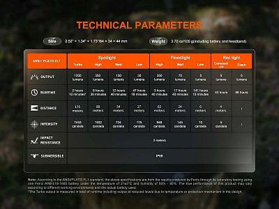 Nabíjecí čelovka Fenix HM55R celočerná technické parametry a specifikace