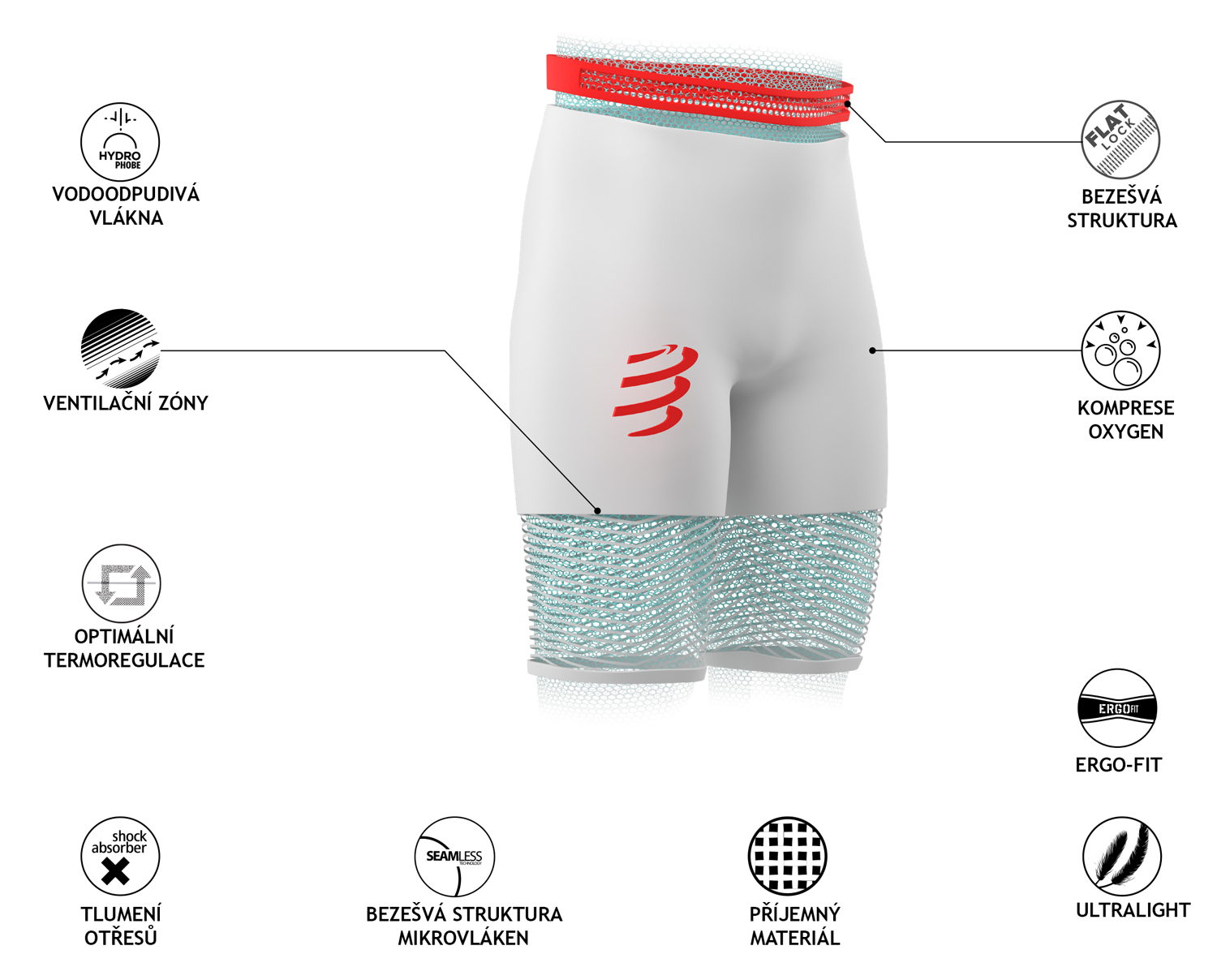 Dámské kompresní šortky Compressport Run Under Control Short W black - bezešvá struktura, vodoodpudivá úprava, ventilační zóny, výborná termoregulace