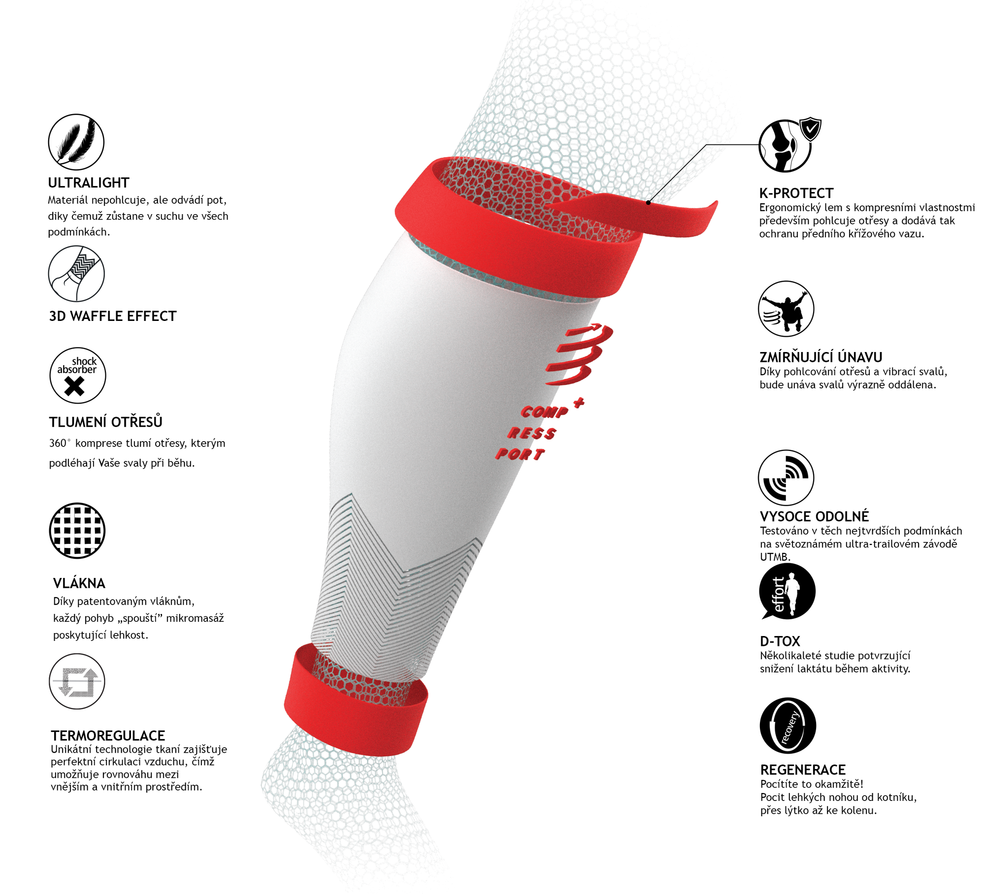 Kompresní lýtkové návleky Compressport R2V2 (červené) - popis klíčových vlastností (ultralehký materiál, ergonomický lem, odolnost, termoregulace a další)