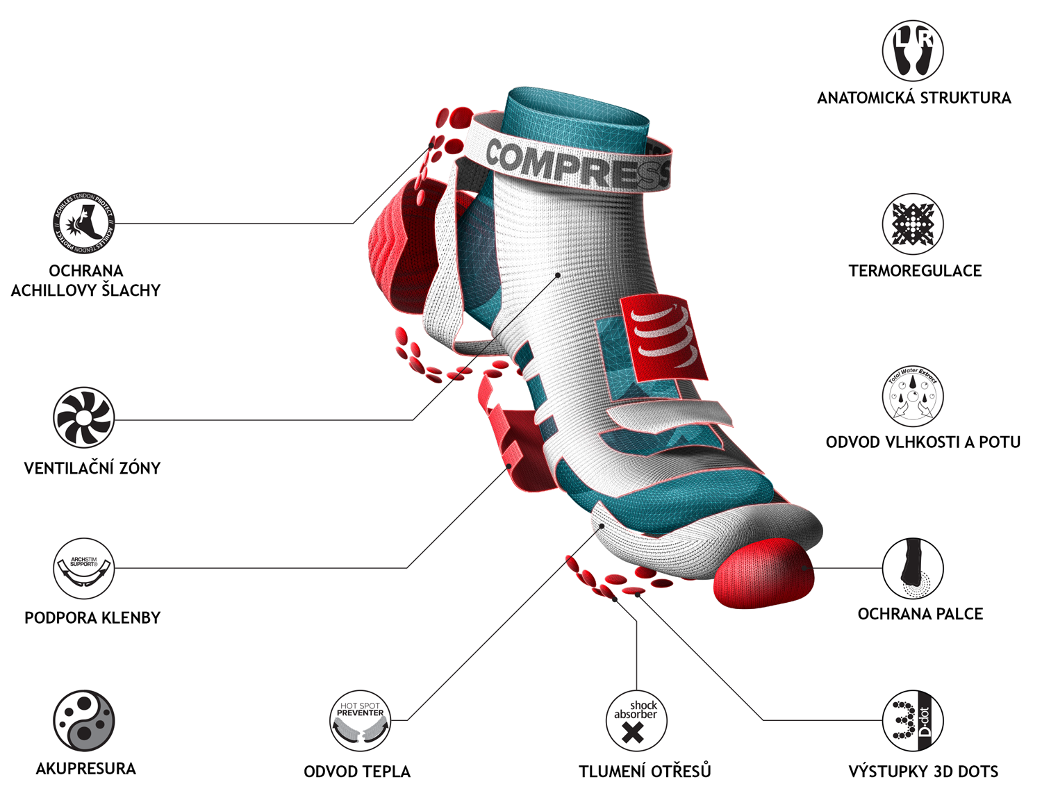 Nízké běžecké ponožky Compressport Pro Racing Socks V3.0 Run Low black - přehled klíčových vlastností.