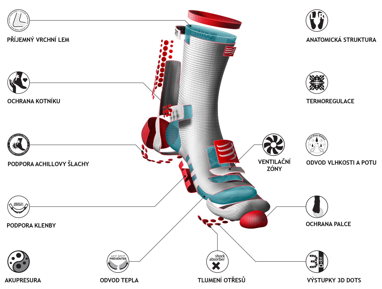 Popis klíčových vlastností ponožek - příjemný horní lem, anatomická struktura, ochrana kotníku, termoregulace, podpora achillovy šlachy, odvod vlhkosti a potu a další vychytávky.
