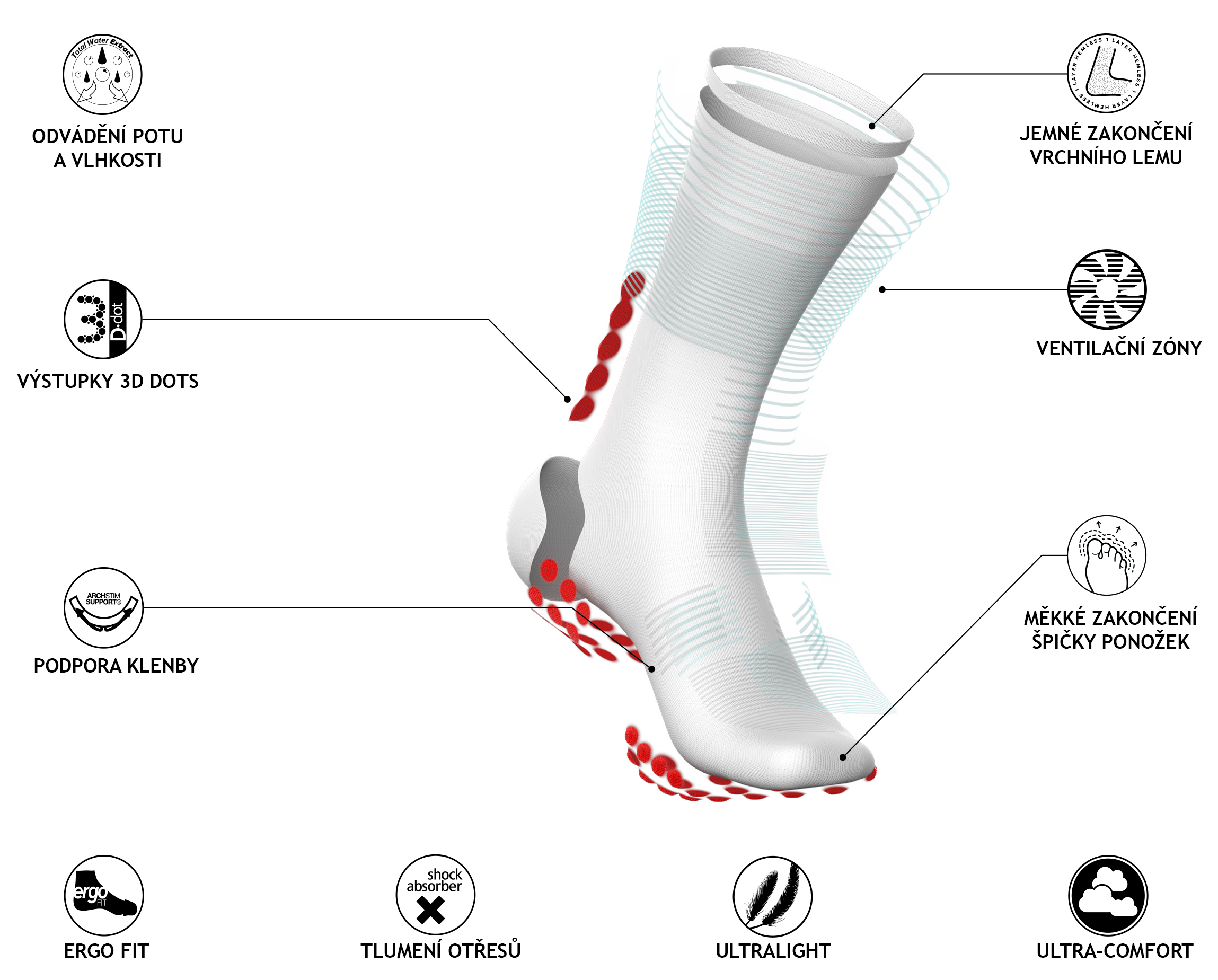 Compressport kompresní ponožky grafika benefity