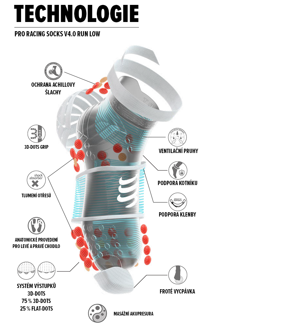 Compressport nízké běžecké ponožky benefity