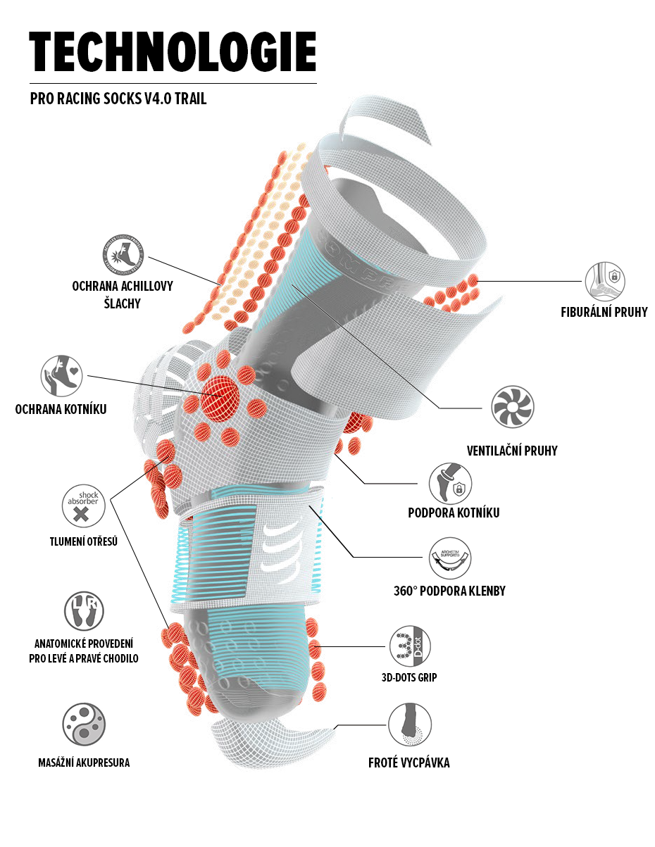 Compressport trailové ponožky benefity